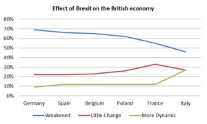 Brexit in Europe3