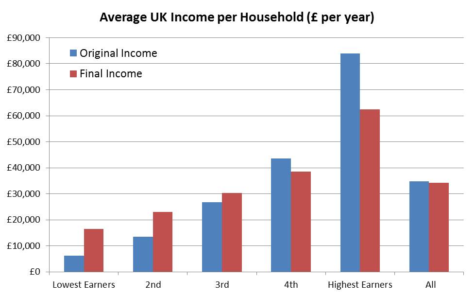 ons-uk-original-and-final-income