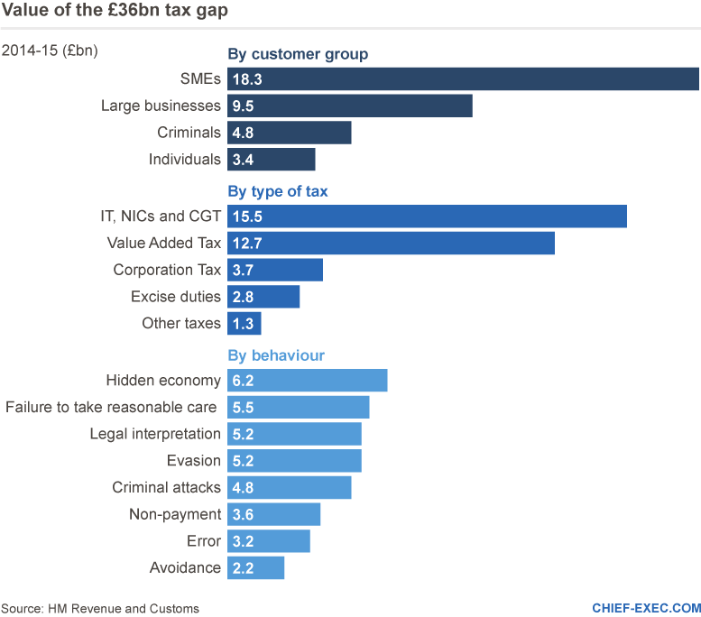 ce_chart_26_101