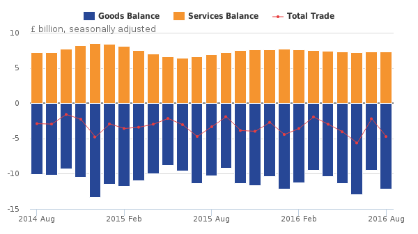 ons_-balance-of-uk-trade-august-2014-to-august-2016