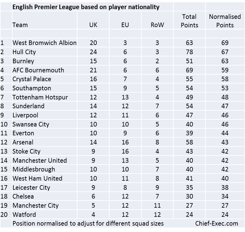 premier-league-by-player-nationality