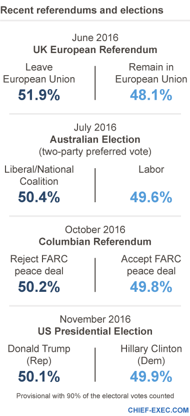 ce_chart_09_11-elections1