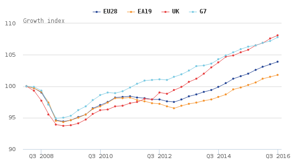 ons_-international-gdp-growth-rates